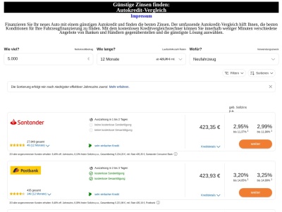Autokreditvergleich als effizientester Weg Thumb