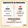 Details von Welche Supplements für Muskelaufbau wirklich entscheidend sind Thumb