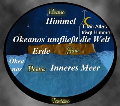 Atlas ist in der griechischen Mythologie der Träger vom Himmelsgewölbe